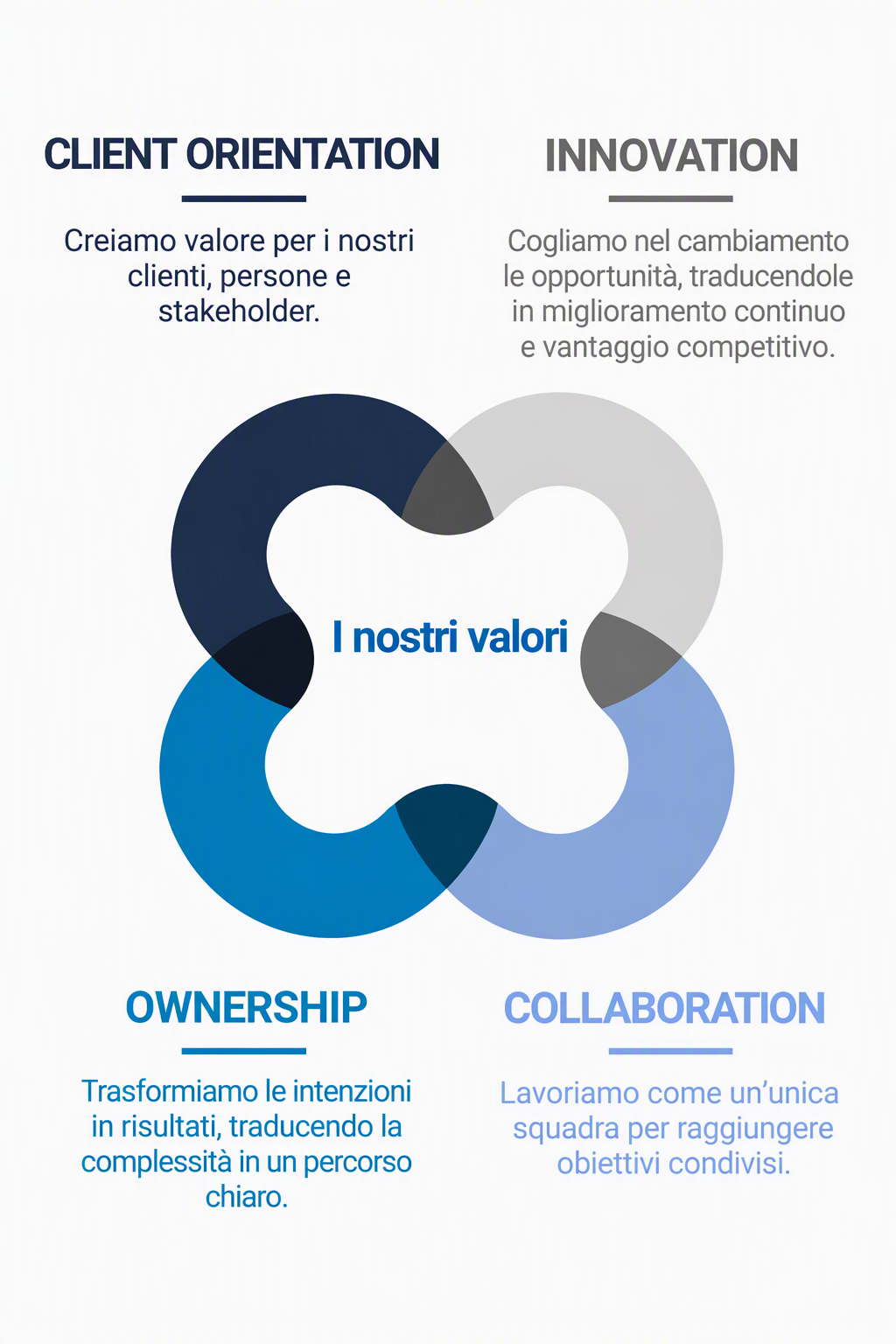Values