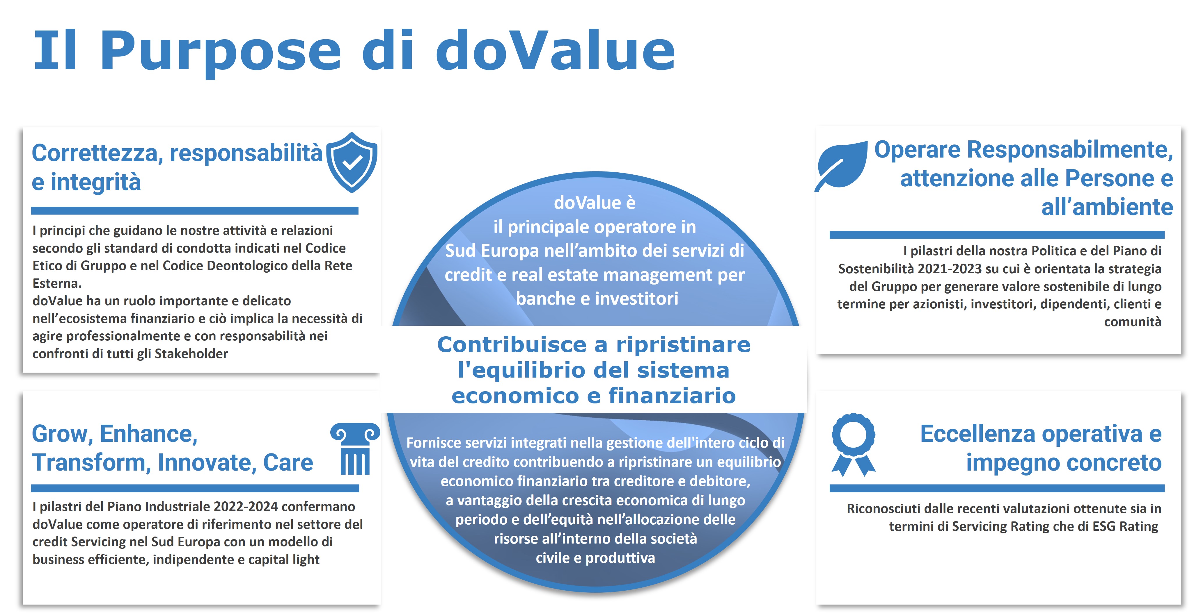 Il Purpose di doValue